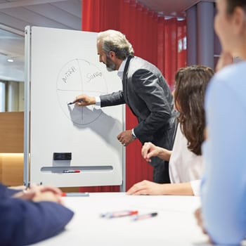 Vier Personen sitzen an einem Tisch und hören einem Mann zu, der an einem Flipchart etwas präsentiert. 