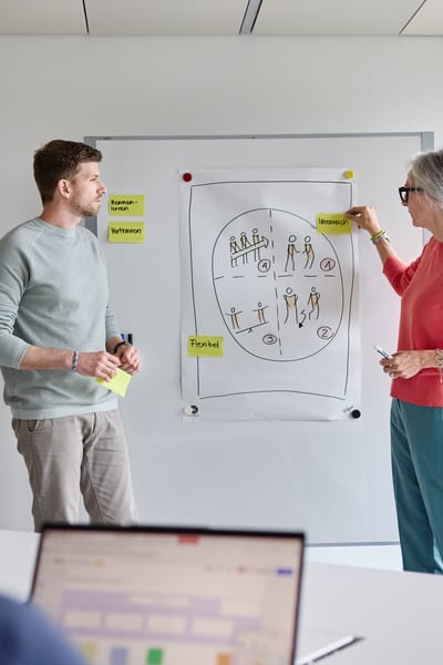 Il gruppo lavora a flipchart