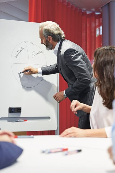 Vier Personen sitzen an einem Tisch und hören einem Mann zu, der an einem Flipchart etwas präsentiert. 