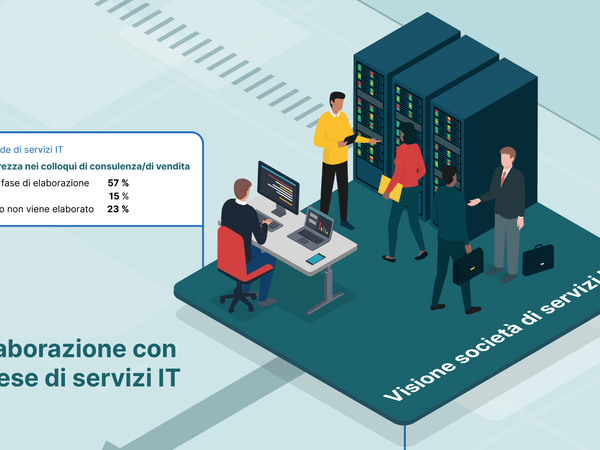 Cyber studio 2024 - Infografica - Visione di servizi IT