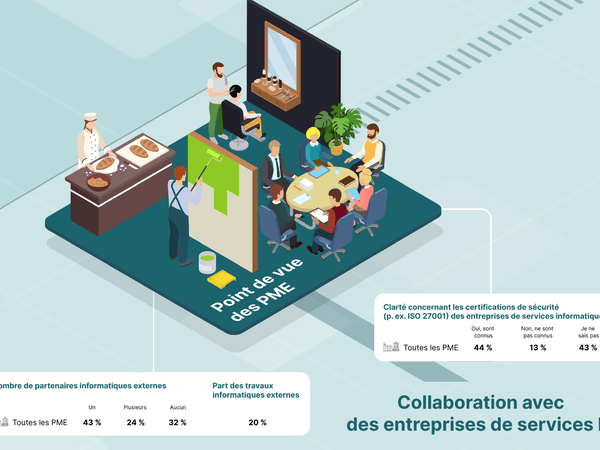 Étude sur la cybersécurité 2024 - Infographie - Point de vue PME