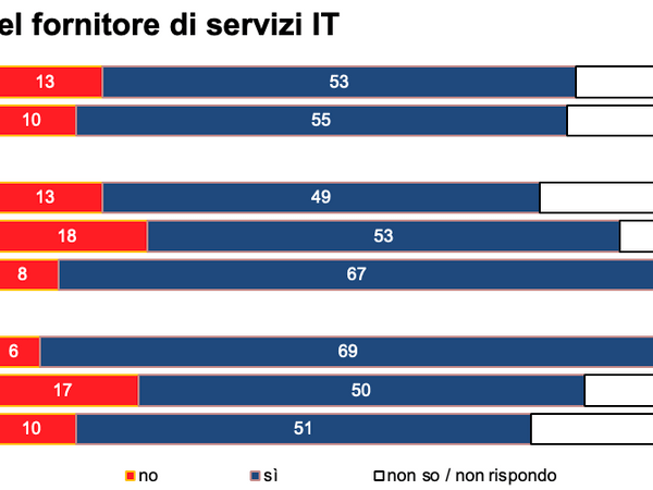 Sécurité informatique