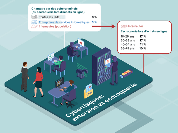 Étude sur la cybersécurité 2024 - Infographie - Cyberrisques