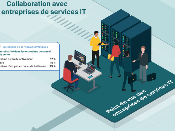 Étude sur la cybersécurité 2024 - Infographie - Point de vue services IT