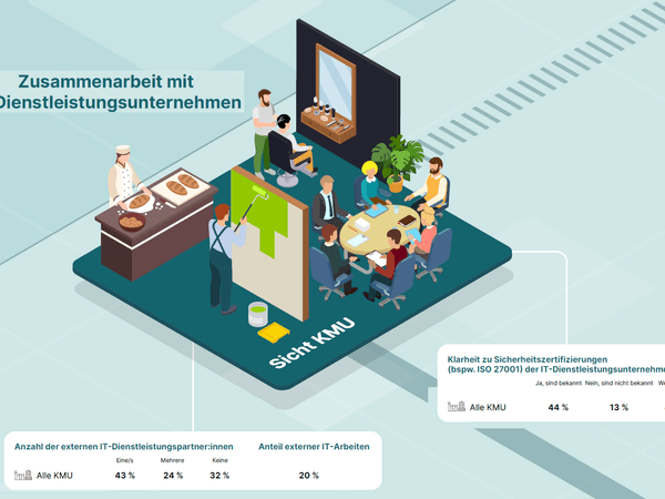 Cyberstudie Infografik: Zusammenarbeit mit Dienstleistungsunternehmen aus Sicht KMU