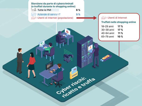 Cyber studio 2024 - Infografica - Cyber rischi