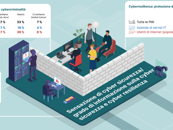 Cyber studio 2024 - Infografica - Resilienza