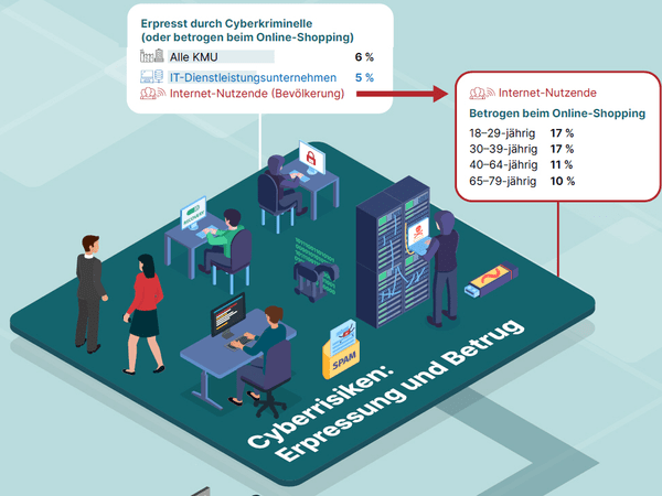 Cyberstudie Infografik: Cyberrisiken: Erpressung und Betrug