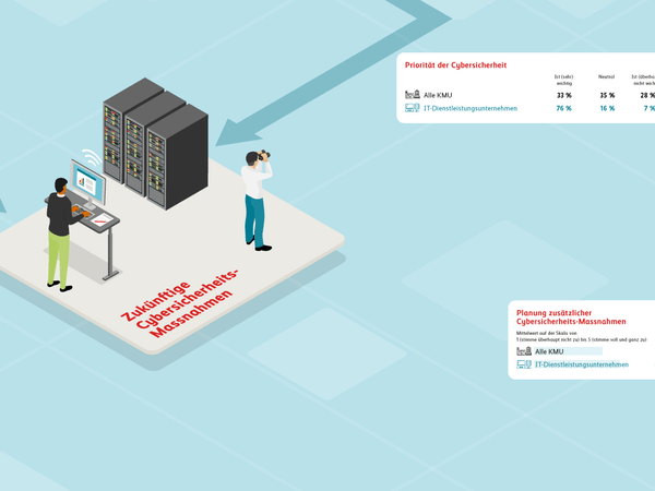 Cyberstudie Infografik: Zukünftige Cybersicherheitsmassnahmen geplant