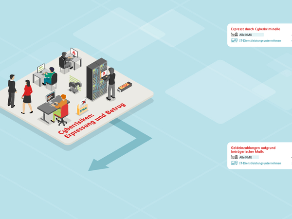 Cyberstudie Infografik: Cyberrisiken: Erpressung und Betrug