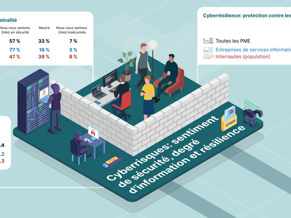 Étude sur la cybersécurité 2024 - Infographie - Resilience