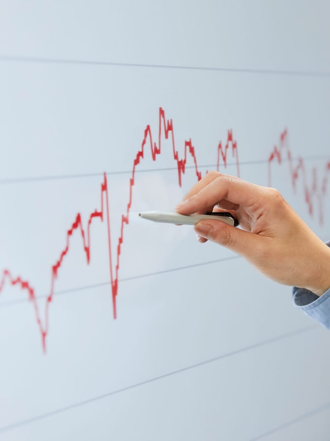 Entwicklung Fonds Mobiliar Asset Management