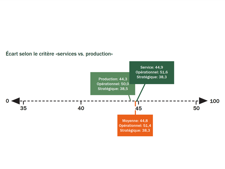 2024 Swiss Sustainability Gap - Services vs. production