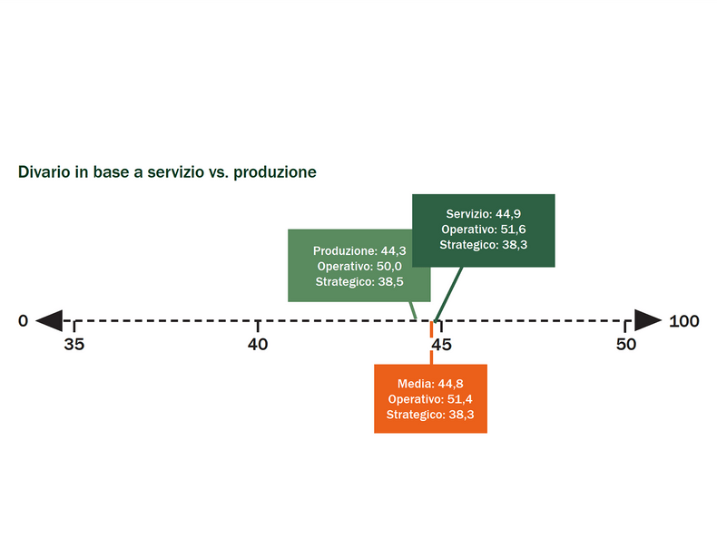 2024 Swiss Sustainability Gap - servizio vs. produzione