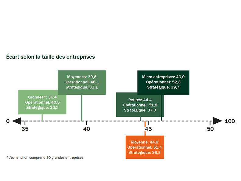 2024 Swiss Sustainability Gap - la taille des entreprises