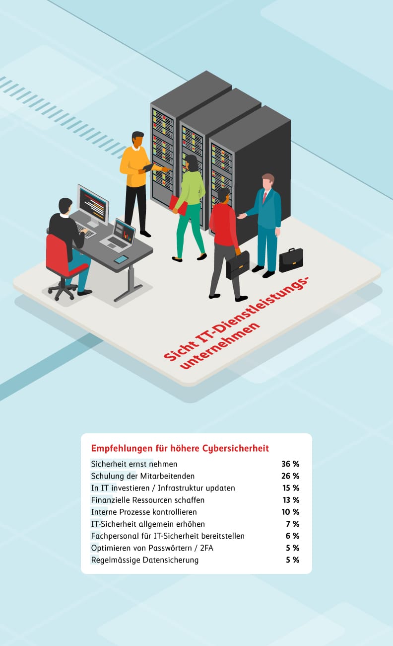Cyberstudie Infografik: Zusammenarbeit mit Dienstleistungsunternehmen aus Sicht IT-Dienstleistenden