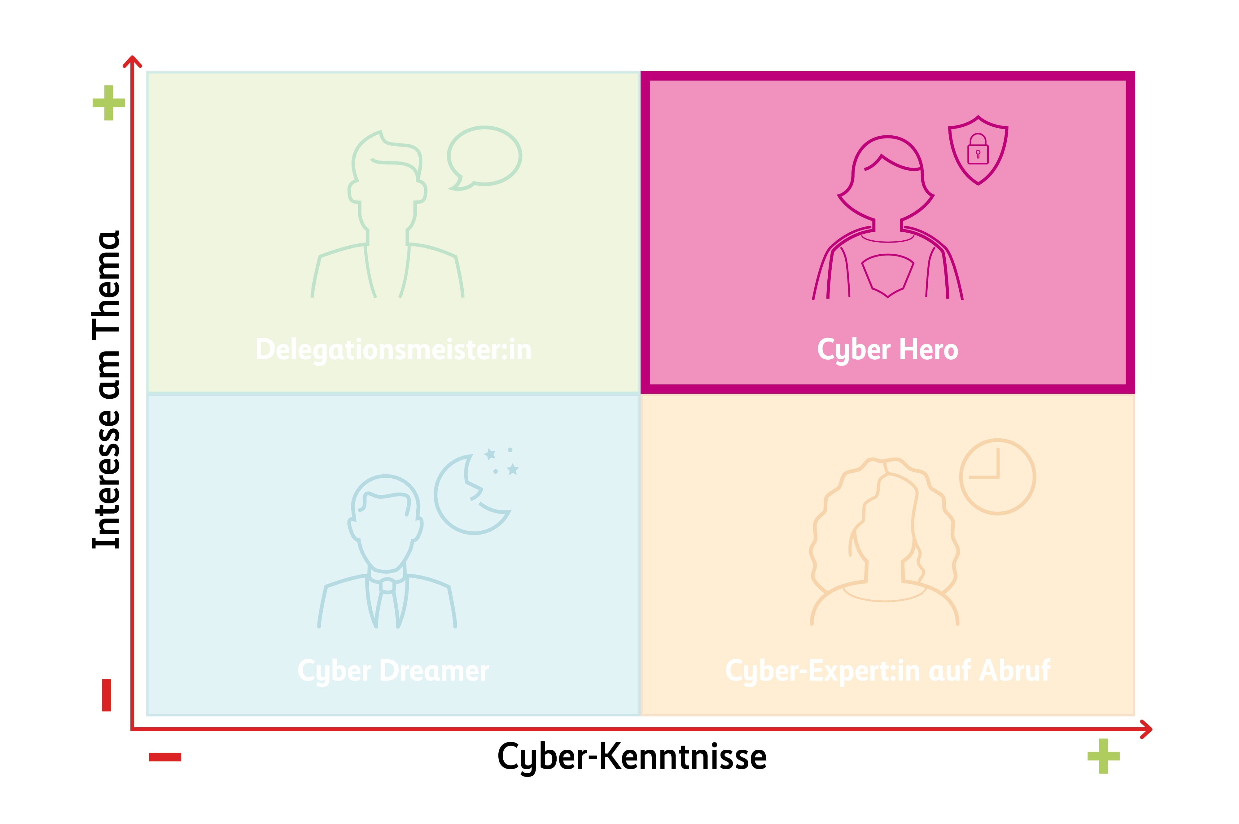 Ergebnis: Cyber Hero