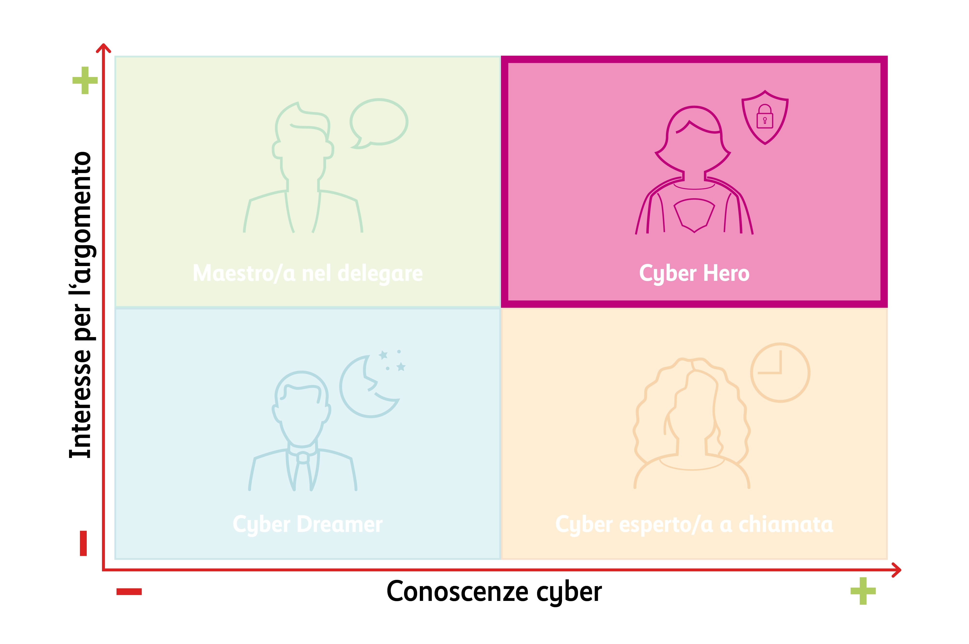Cyber Hero