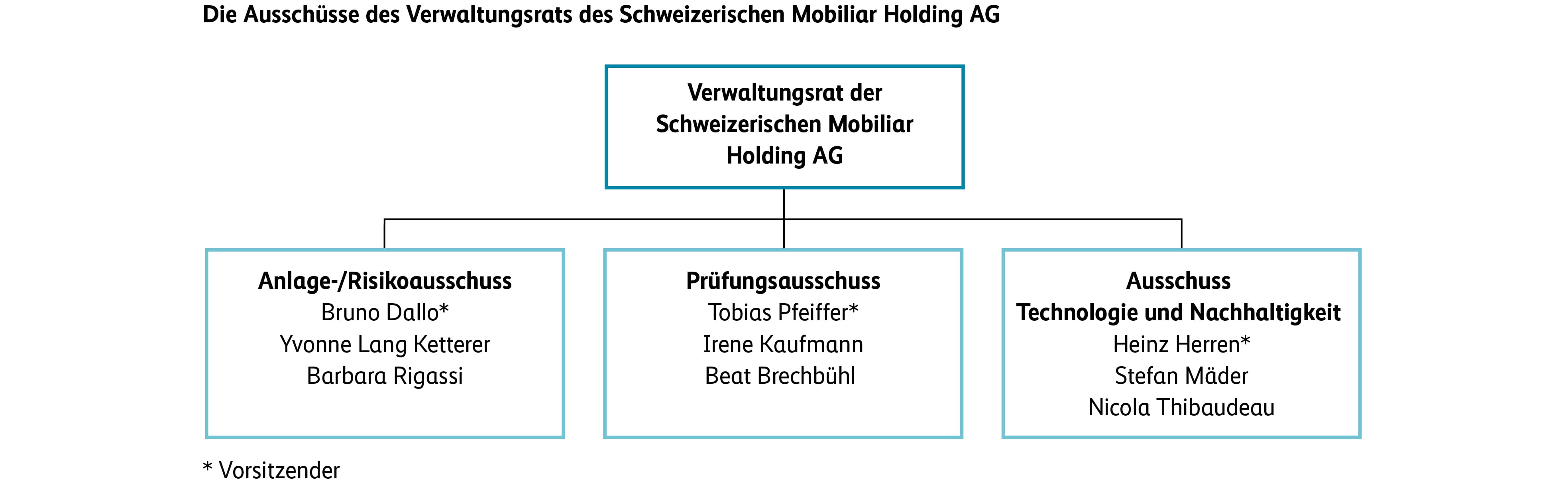 Verwaltungsratsausschüsse mit Titel