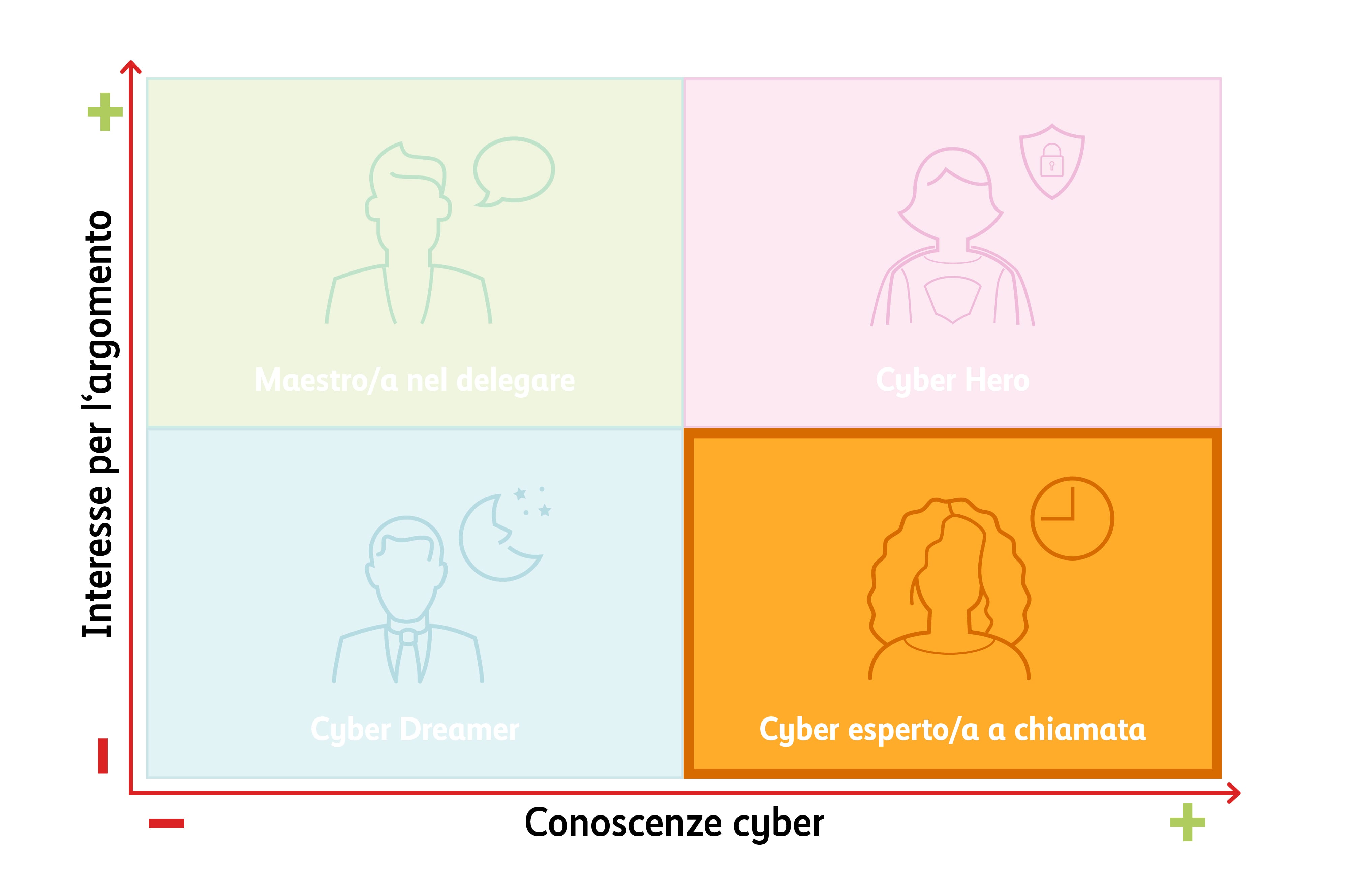 Cyber esperto a chiamata