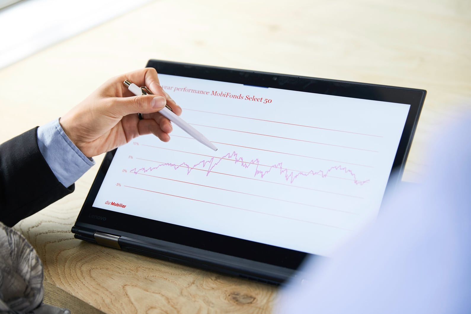 Hand mit Stift zeigt auf Tablett mit einer Grafik eines Kursverlaufs