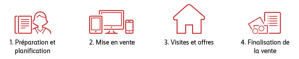 Grafique Vente de son logement