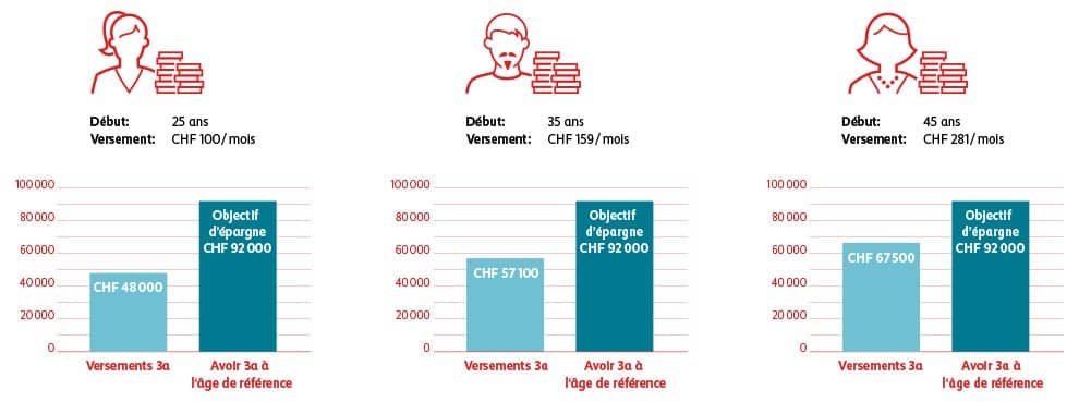 Incapacité de travail à la sortie de l’entreprise versée par l’AI ou la caisse de pension
