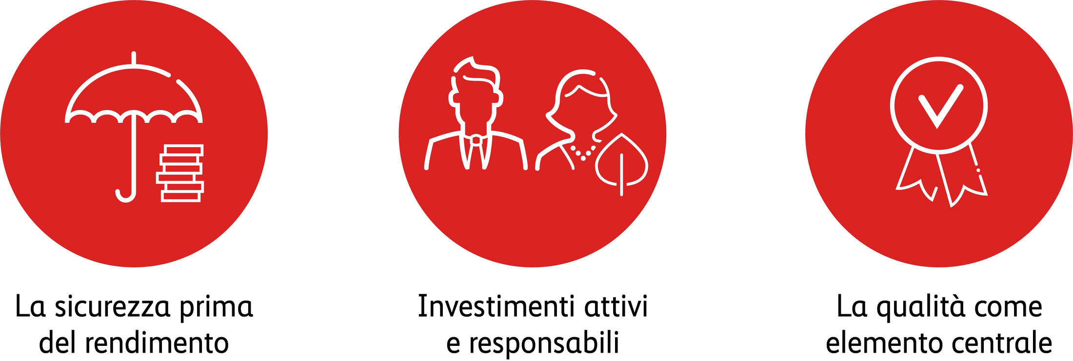 Grafici Filosofia d’investimento