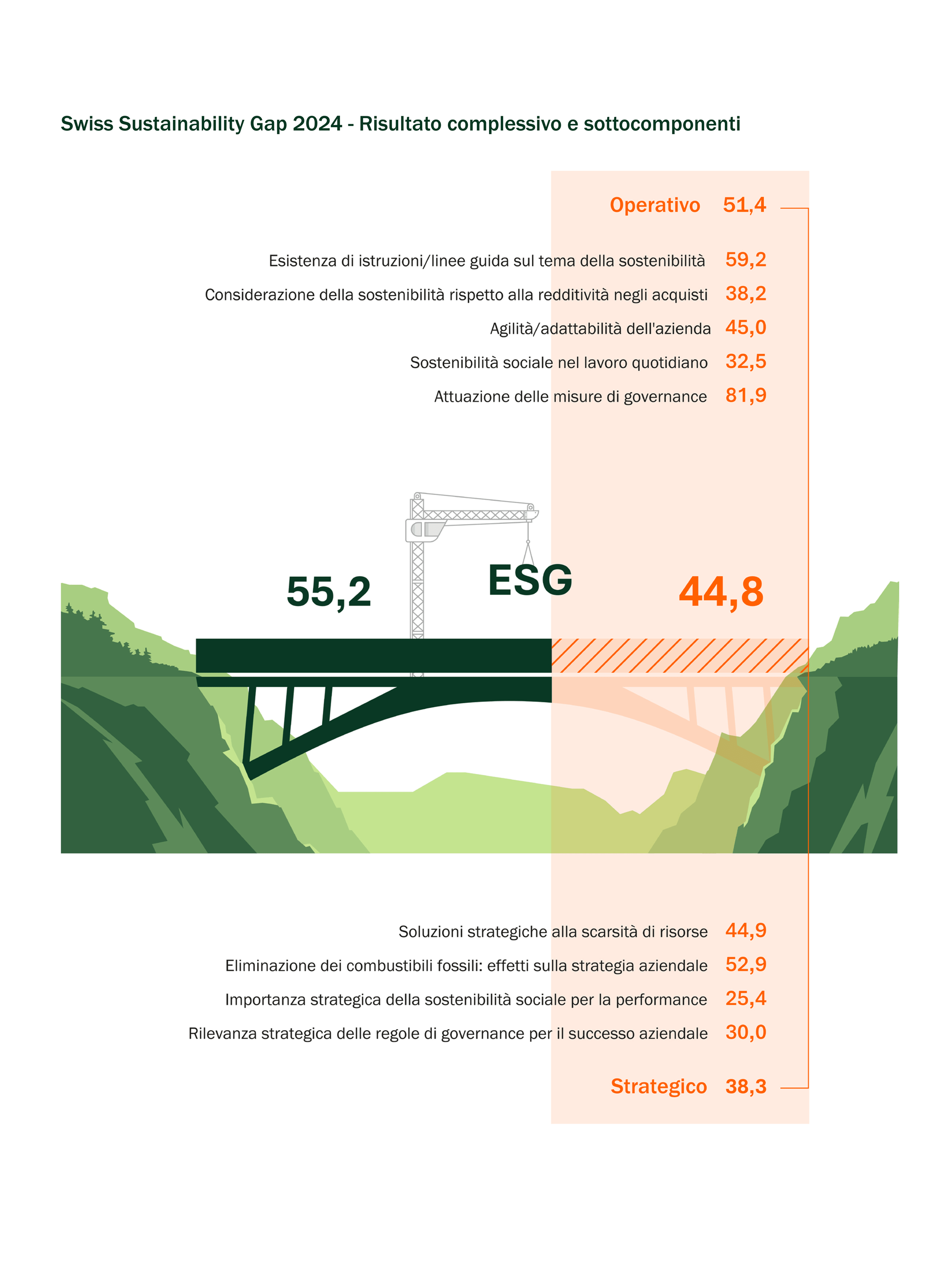 2024 Swiss Sustainability Gap - Risultato complessivo
