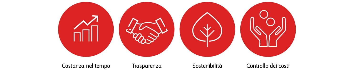 duratura, equità, sostenibilità, controllo dei costi