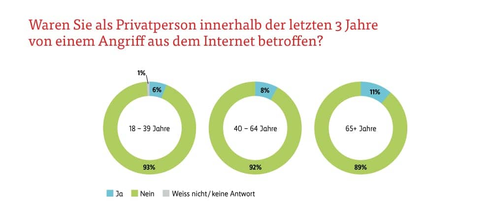 Grafik