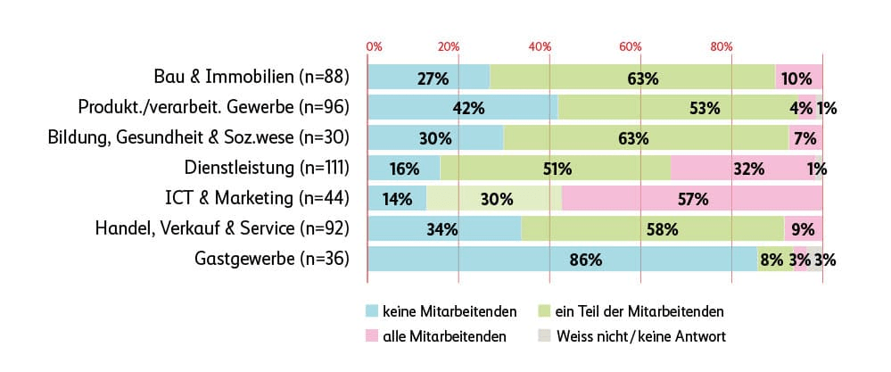 Grafik
