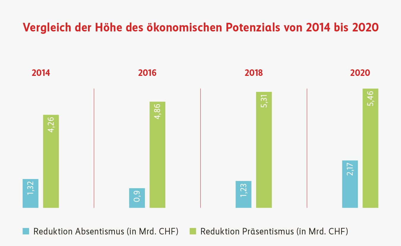 Grafik