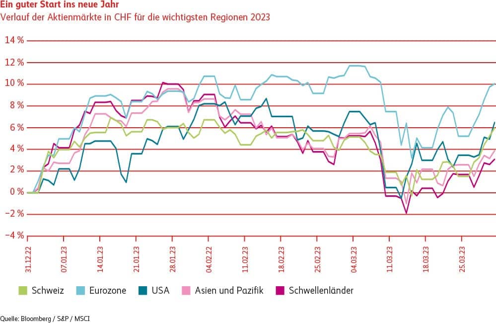 Grafik Guter Start ins neue Jahr 2023