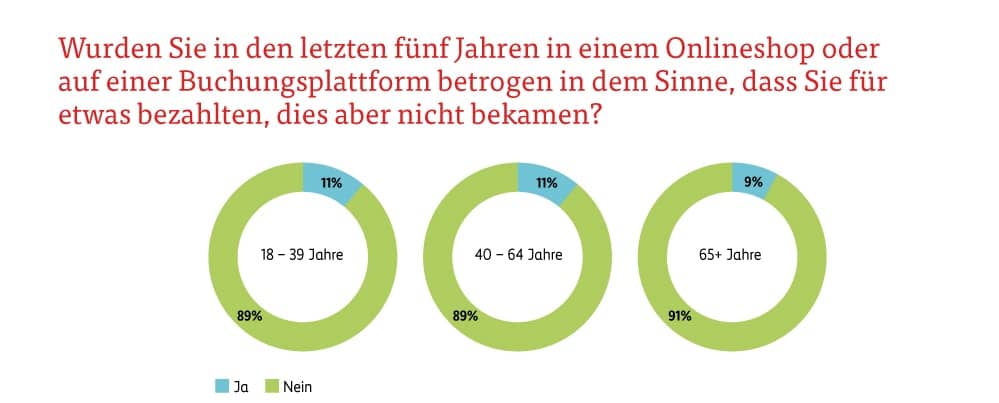 Grafik