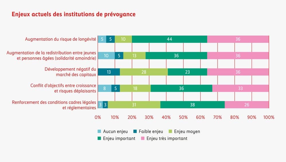 Grafique