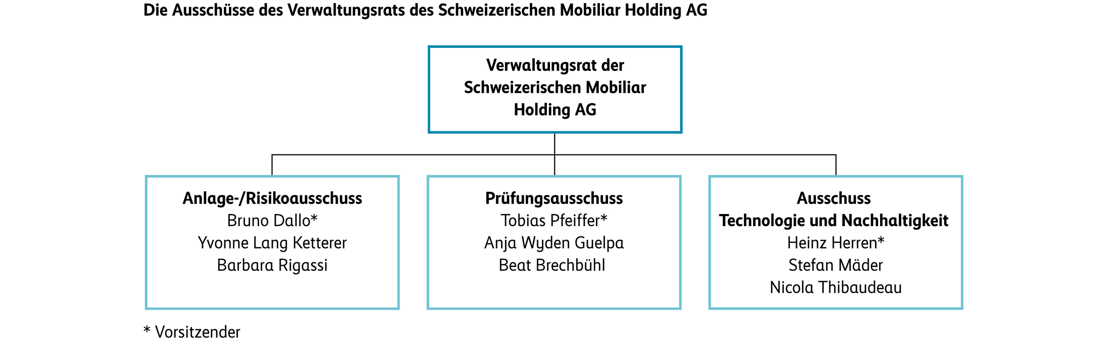 Verwaltungsratsausschüsse mit Titel