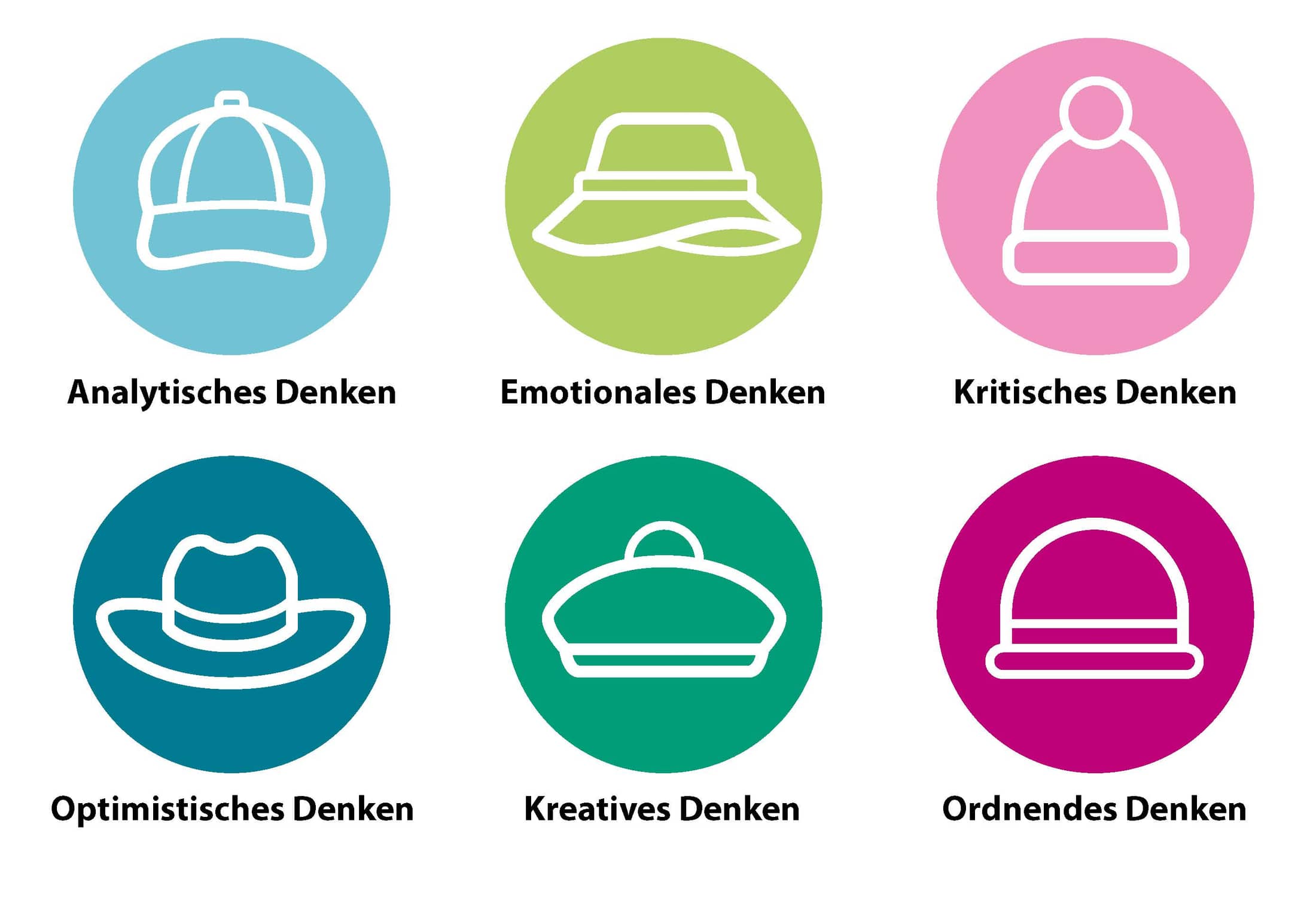 Grafik Achtsamkeit 6 Denkhüte