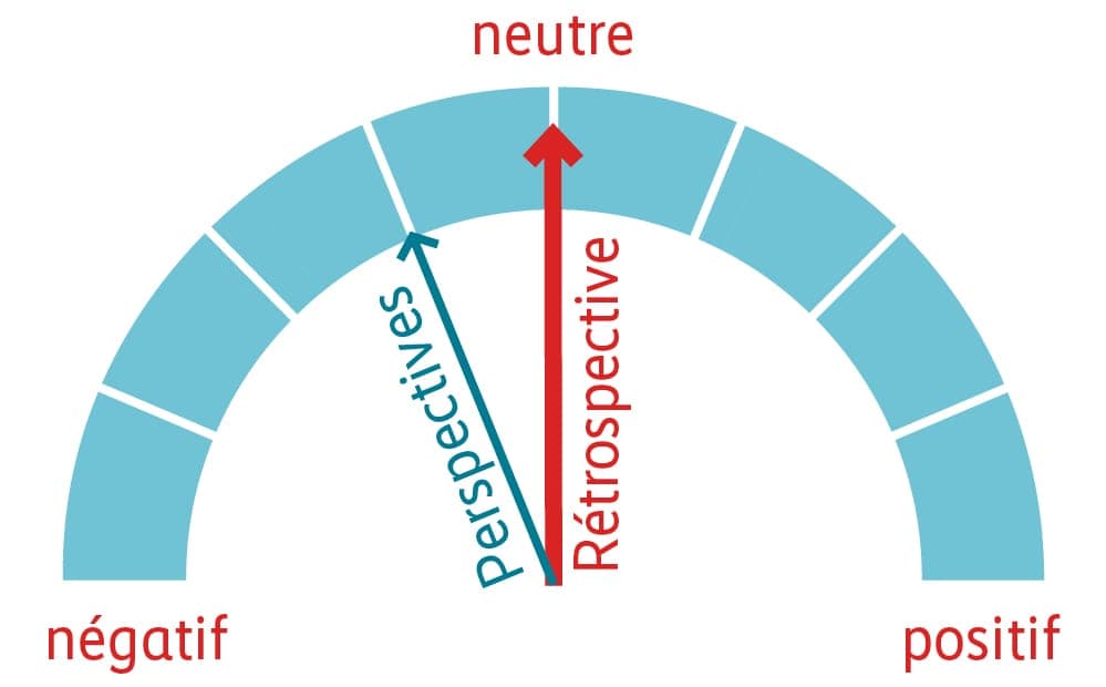 Grafique 