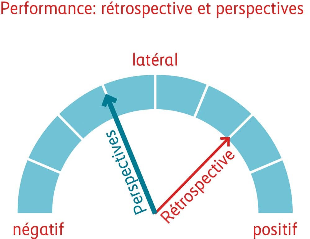 Grafique 
