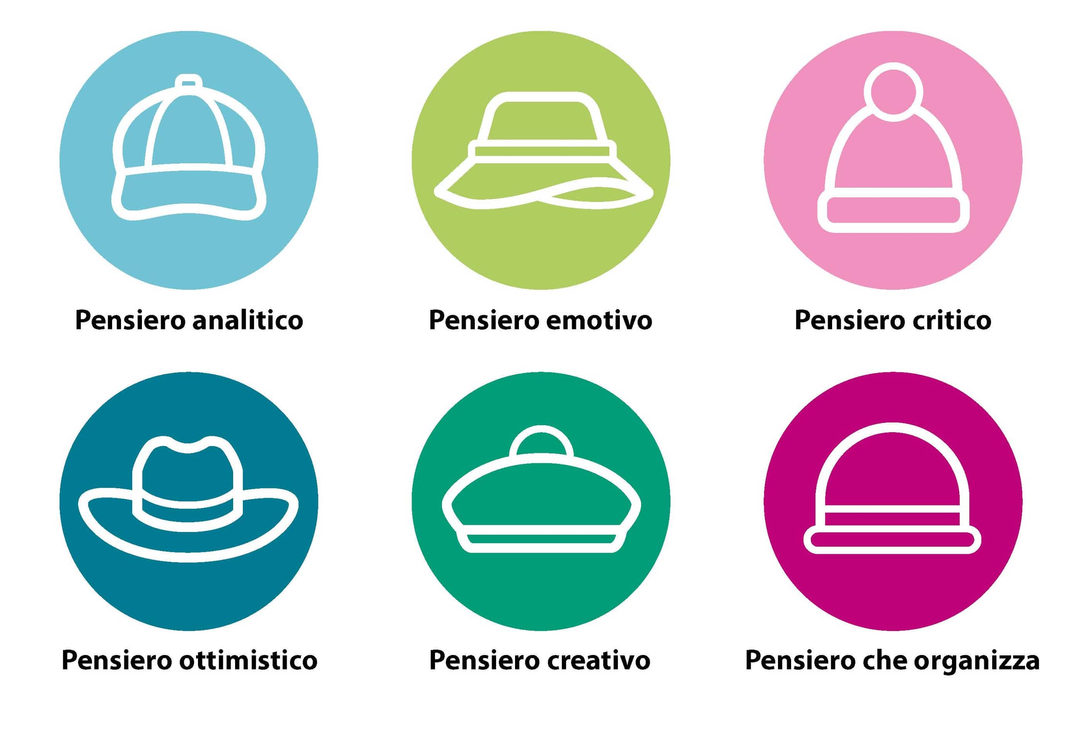 Grafica Consapevolezza 6 Cappelli per pensare