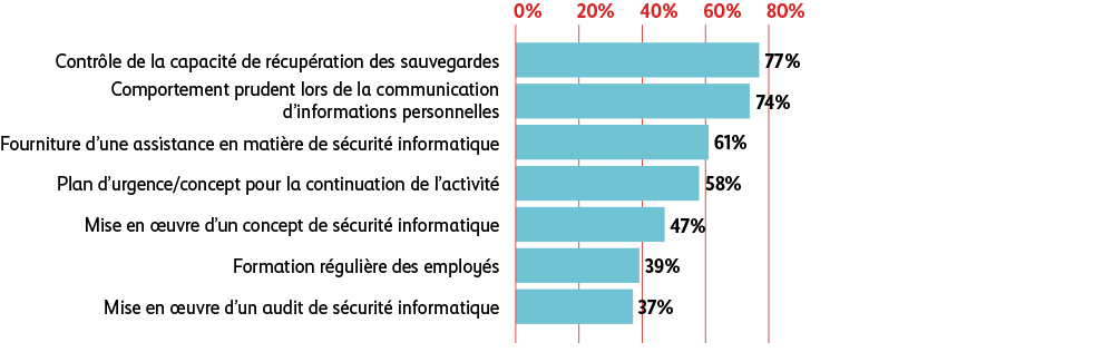 Grafique