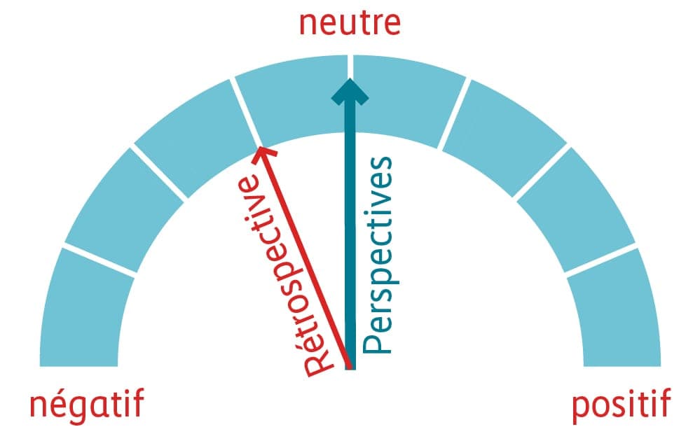 Grafique 