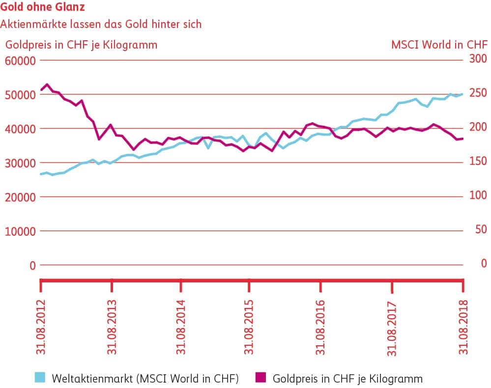 Grafik Gold ohne Glanz