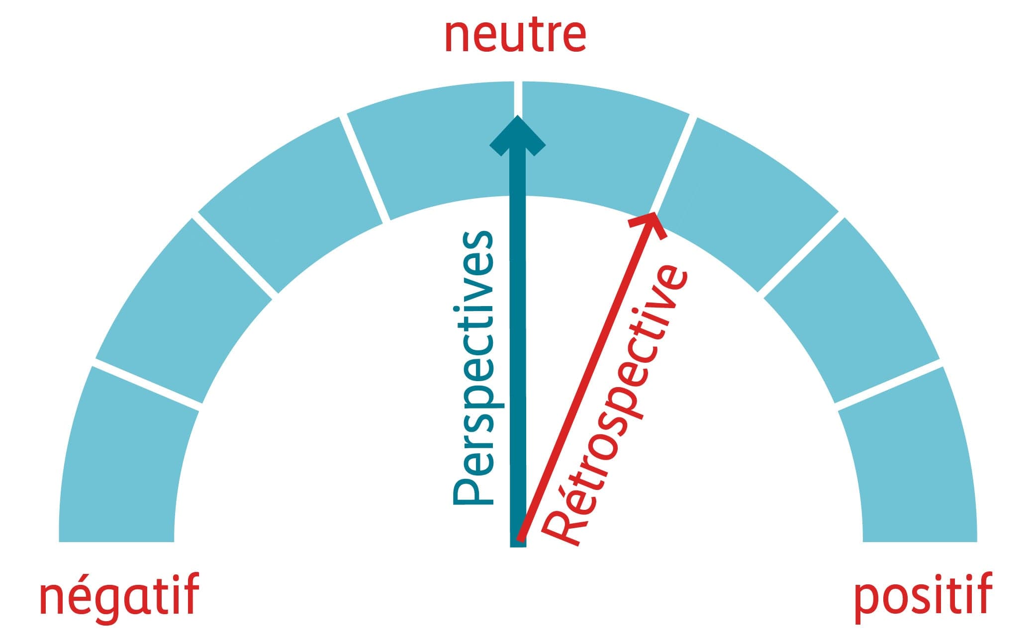 Grafique Perspective - Rétrospective