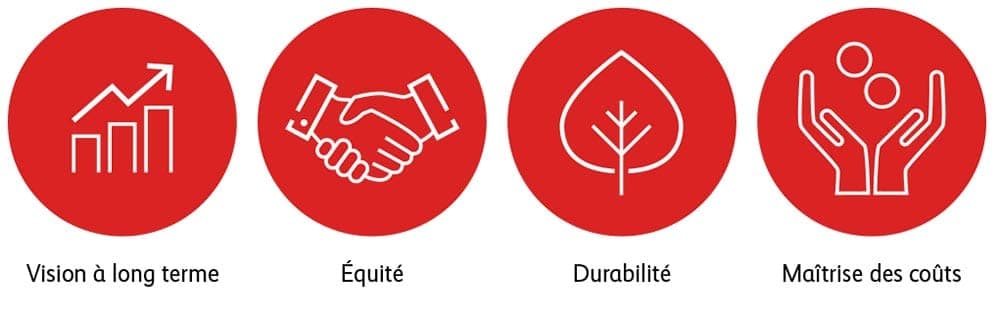 long terme, équitable, durable, maîtrise des coûts